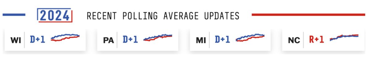Presidential Polls