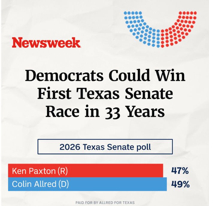 New Poll